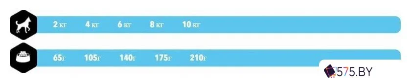 Сухой корм для собак Amity Premium Mini Adult Salmon & Tuna с лососем и тунцом 10 кг в магазине 575.by