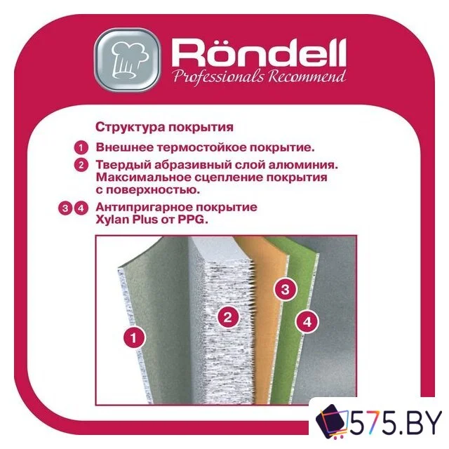 Сотейник Rondell Kontur RDA-1489 в магазине 575.by