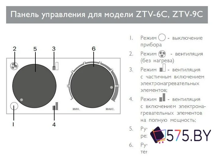 Электрическая тепловая пушка ZILON ZTV-9C в магазине 575.by