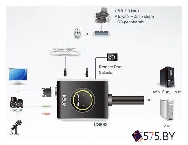 KVM переключатель Aten CS682-AT в магазине 575.by
