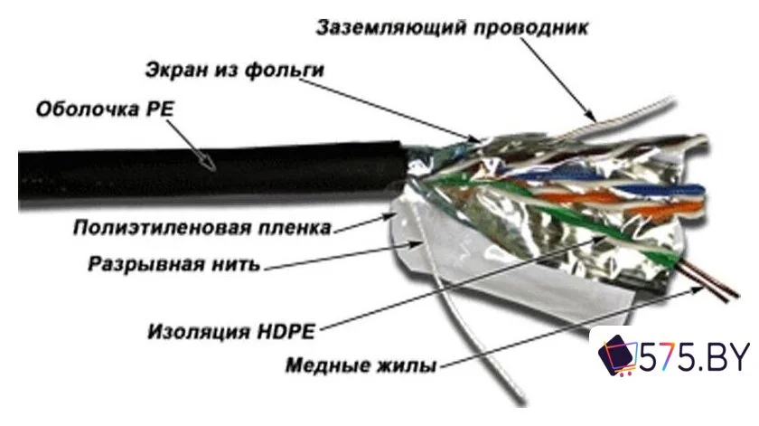 Кабель TWT TWT-5EFTP-OUT в магазине 575.by