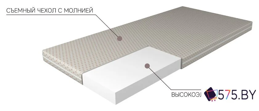 Матрас Mio Tesoro 27 70x150 в магазине 575.by