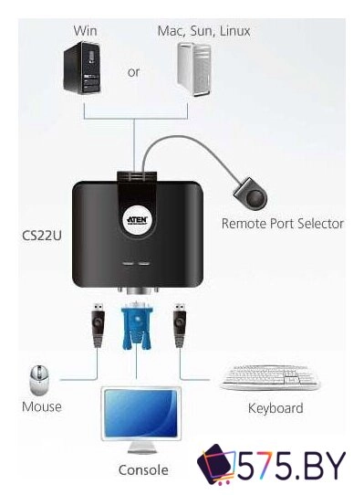 KVM переключатель Aten CS22U-A7 в магазине 575.by