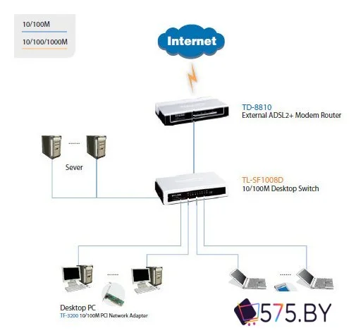 Неуправляемый коммутатор TP-Link TL-SF1008D V12 в магазине 575.by