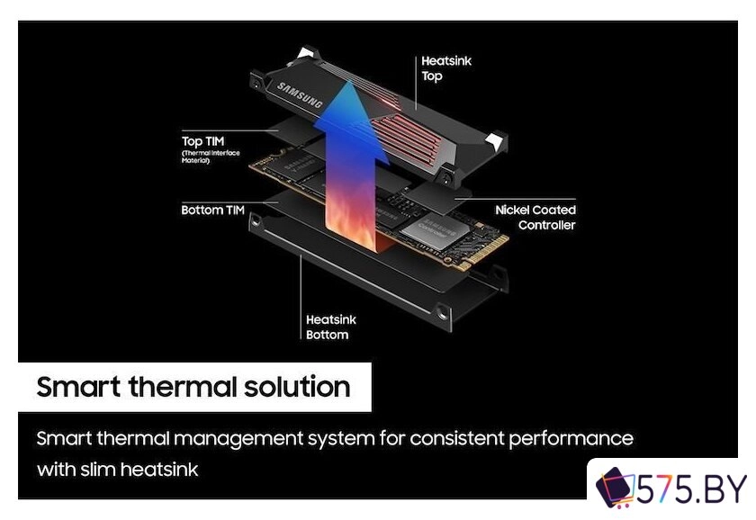 SSD Samsung 990 Pro с радиатором 1TB MZ-V9P1T0CW в магазине 575.by