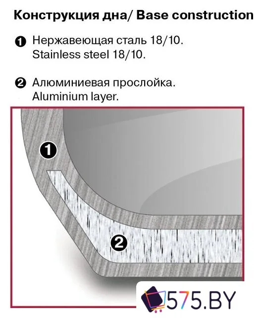 Кастрюля Rondell Bueno RDS-1588 в магазине 575.by
