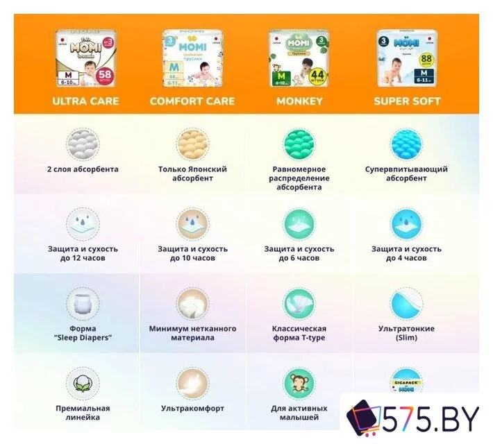 Подгузники Momi Comfort Care Mega pack S 3-6 кг (102 шт) в магазине 575.by
