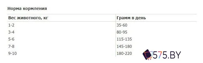 Сухой корм для собак Sirius Для взрослых собак малых пород. Индейка и рис 10 кг в магазине 575.by