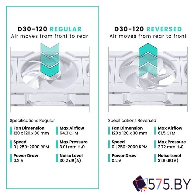 Комплект вентиляторов для корпуса Phanteks D30-120 D-RGB Reversed White Triple PH-F120D30R_DRGB_PWM_WT01_3P в магазине 575.by