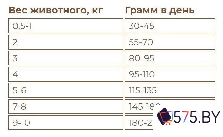 Сухой корм для собак Sirius Для взрослых собак малых пород. Говядина и рис 10 кг в магазине 575.by