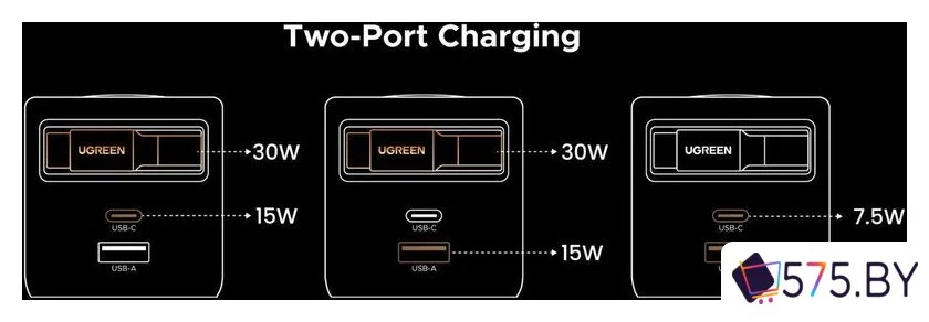 Сетевое зарядное Ugreen X614 65822 в магазине 575.by