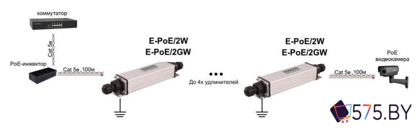 Коннектор-соединитель Osnovo E-PoE/2GW в магазине 575.by
