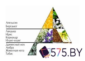 Духи Новая Заря Кузнецкий мост (16 мл) в магазине 575.by
