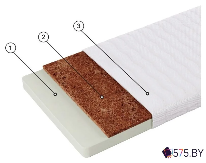 Матрас Фабрика сна Киндер-3 80x160 в магазине 575.by