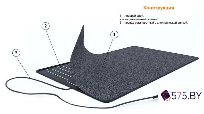 Коврик-обогреватель Теплолюкс 80x50 см в магазине 575.by