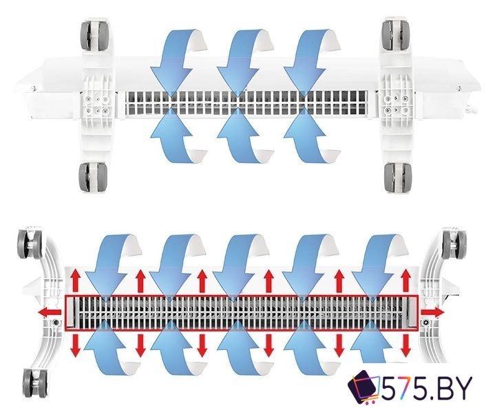 Отопительный модуль конвектора Ballu Evolution Transformer BEC/EVU-2000 в магазине 575.by