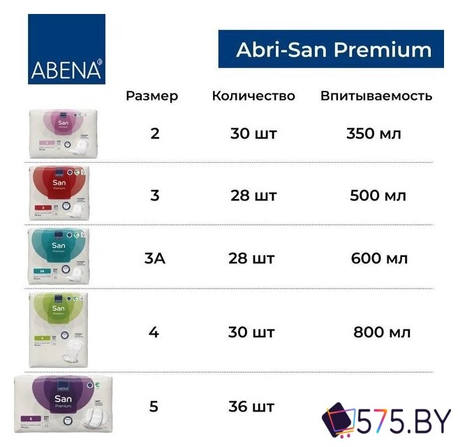 Урологические прокладки Abena San 4 Premium (30 шт) в магазине 575.by