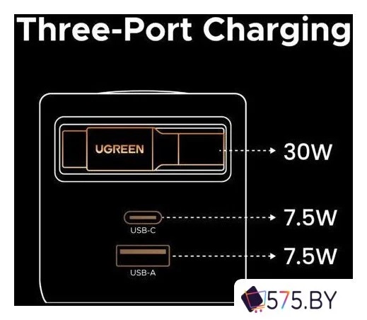 Сетевое зарядное Ugreen X614 65822 в магазине 575.by
