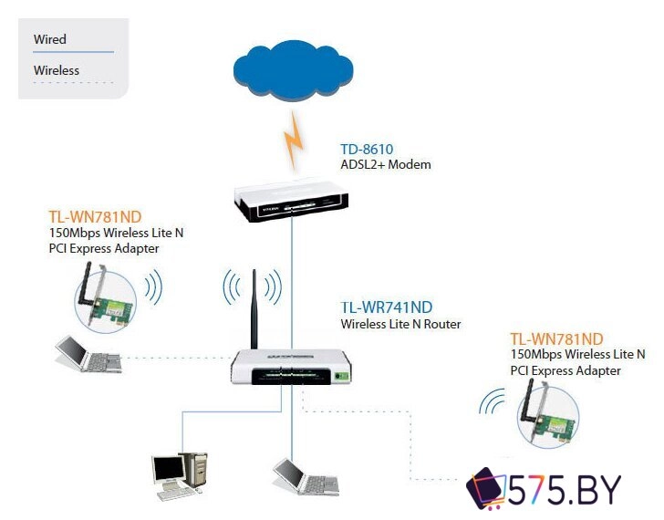 Wi-Fi адаптер TP-Link TL-WN781ND в магазине 575.by