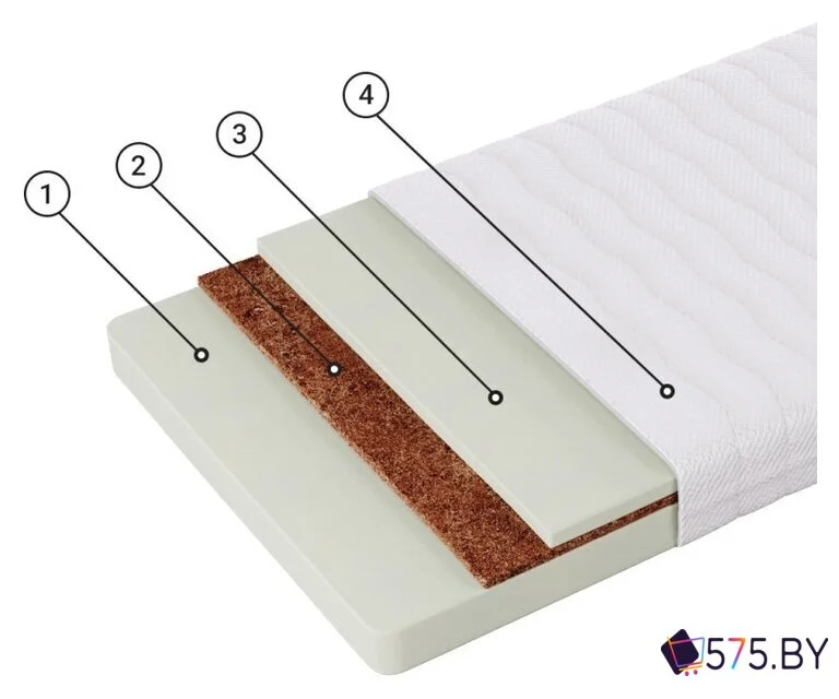 Матрас Фабрика сна Киндер-4 90x190 в магазине 575.by