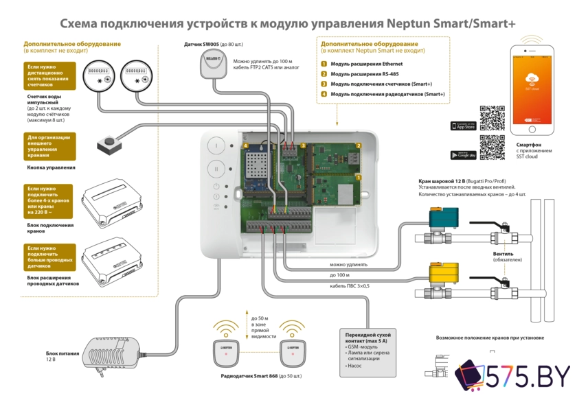 Набор защиты от протечек Neptun Profi Smart+ Tuya 3/4 в магазине 575.by