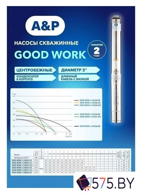Скважинный насос A&P Good Work 3-2100/43-2/15 в магазине 575.by