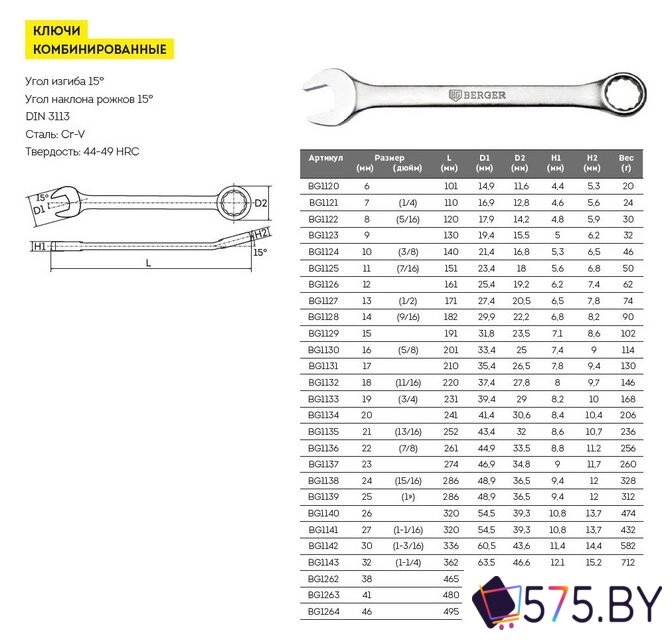 Гаечный ключ Berger 36мм BG1261 в магазине 575.by