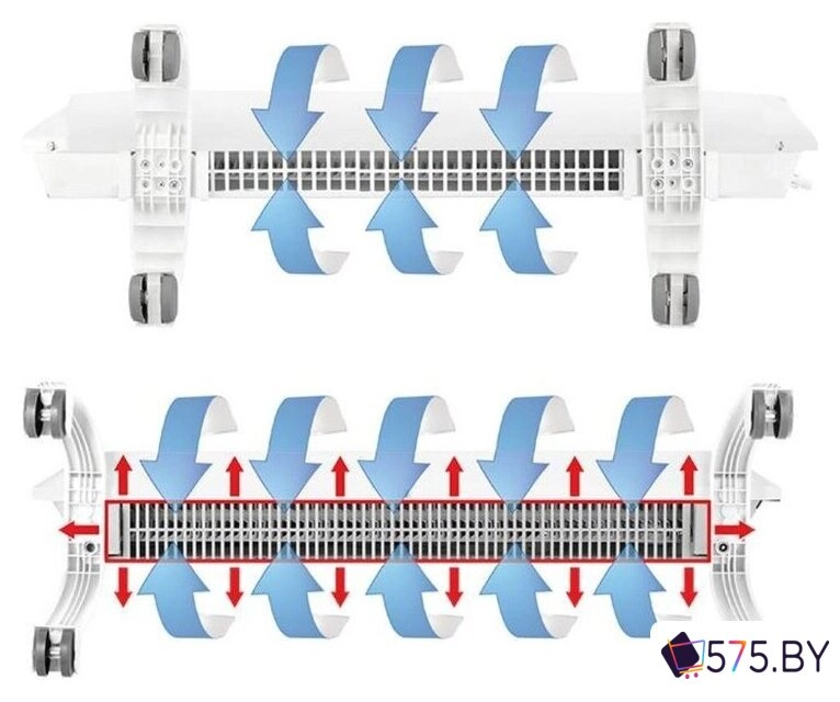 Отопительный модуль конвектора Ballu BEC/EVU-500 в магазине 575.by