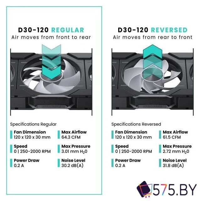 Комплект вентиляторов для корпуса Phanteks D30-120 D-RGB Regular Black Triple PH-F120D30_DRGB_PWM_BK01_3P в магазине 575.by