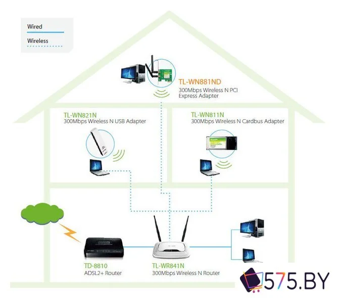 Wi-Fi адаптер TP-Link TL-WN881ND в магазине 575.by