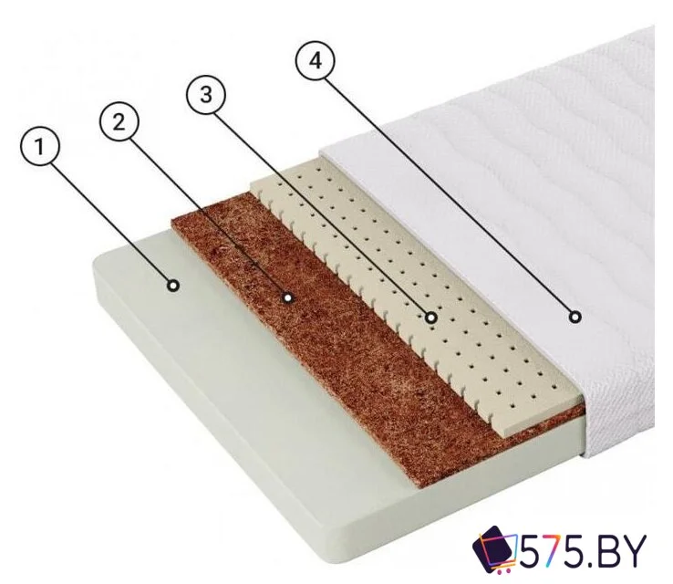 Матрас Фабрика сна Киндер-5.10 80x180 в магазине 575.by