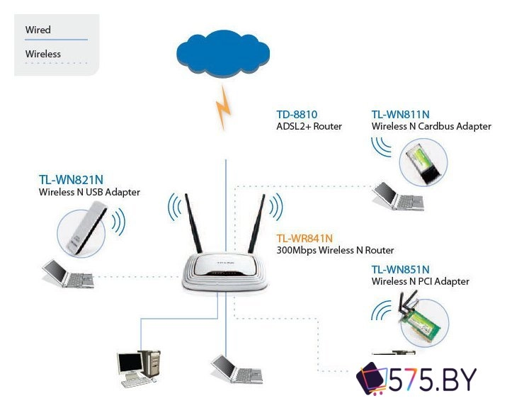 Wi-Fi роутер TP-Link TL-WR841N в магазине 575.by