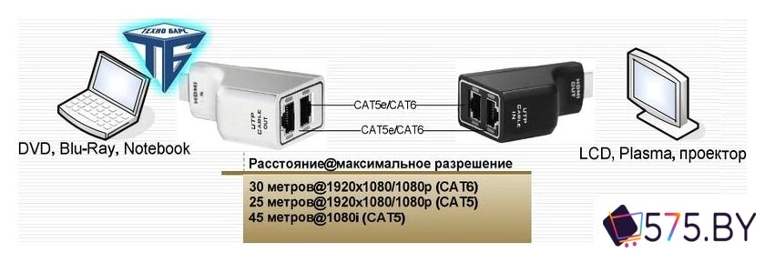 Удлинитель по витой паре ITOO EX0101-U01/02-ITO в магазине 575.by