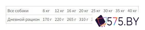 Сухой корм для собак MamyNat Dog Adult Standard 20 кг в магазине 575.by