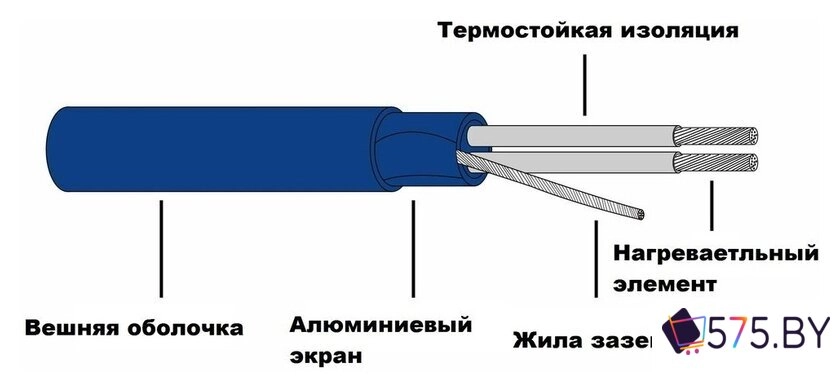 Нагревательный кабель Grand Meyer THC20-160 160 м 3200 Вт в магазине 575.by