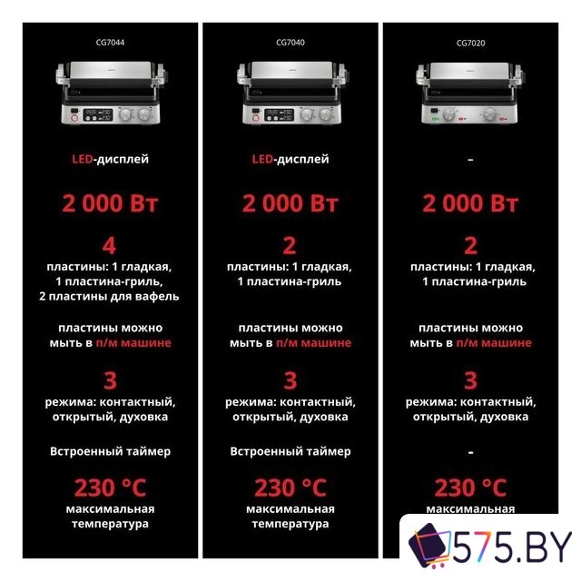 Электрогриль Braun MultiGrill 7 CG7044 в магазине 575.by