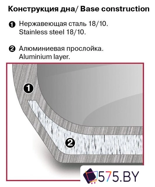 Кастрюля Rondell Bueno RDS-1588 в магазине 575.by