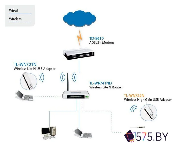 Wi-Fi адаптер TP-Link TL-WN722N в магазине 575.by