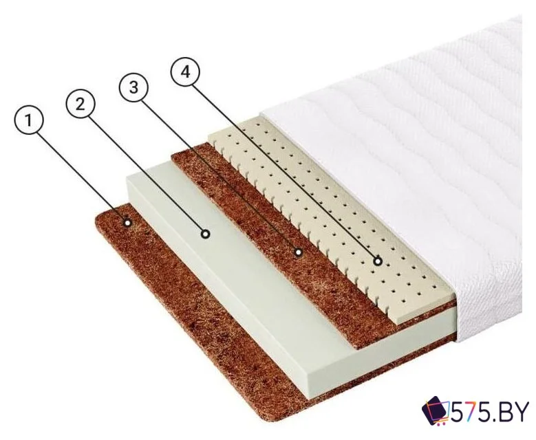 Матрас Фабрика сна Киндер-7 80x160 в магазине 575.by