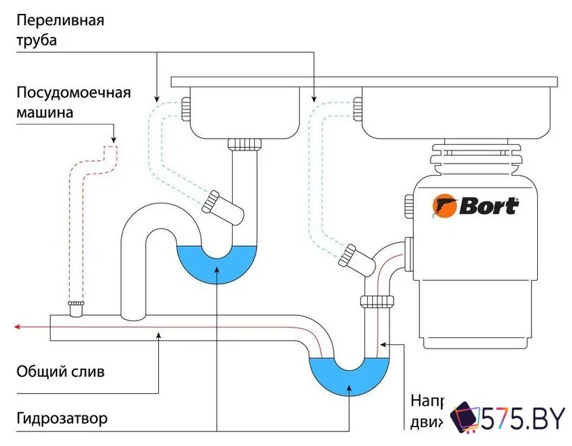 Измельчитель пищевых отходов Bort Alligator XL в магазине 575.by