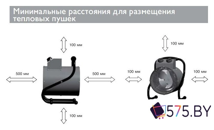 Электрическая тепловая пушка ZILON ZTV-2C N1 в магазине 575.by