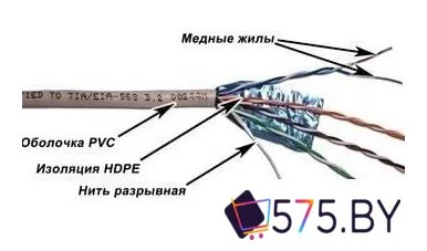 Кабель TWT TWT-5EFTP в магазине 575.by