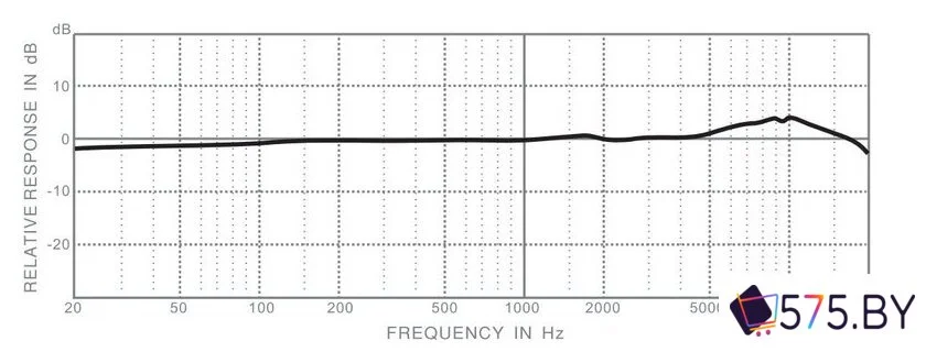 Проводной микрофон Superlux E205U MKII (черный) в магазине 575.by