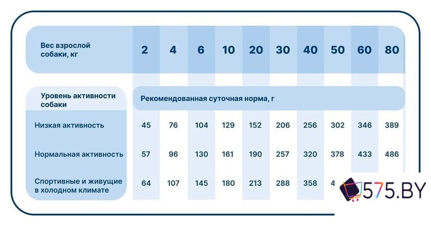 Сухой корм для собак Pet's Brunch ДжентлДОГ Утка с ягодами 14 кг в магазине 575.by