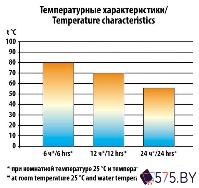 Термос Следопыт PF-TM-02 0.75л в магазине 575.by