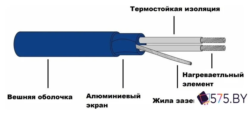 Нагревательный кабель Grand Meyer THC20-160 160 м 3200 Вт в магазине 575.by