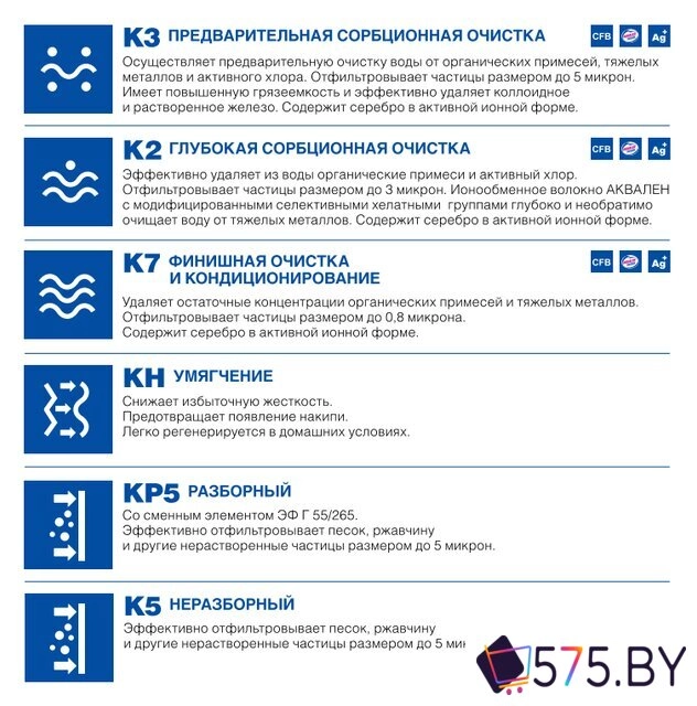Стационарная система "под мойкой" АКВАФОР Кристалл А (исп. 2) в магазине 575.by