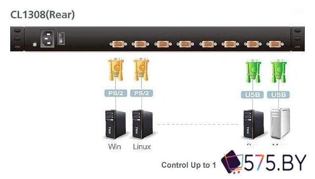 KVM переключатель Aten CL1308N-ATA-RG в магазине 575.by