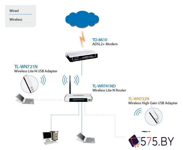 Wi-Fi адаптер TP-Link TL-WN722N в магазине 575.by
