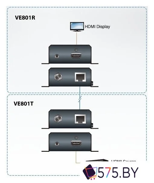 Удлинитель по витой паре Aten VE801-AT-G в магазине 575.by